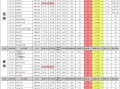 11月中旬皮肤最新爆料,新爆料带你领略时尚潮流